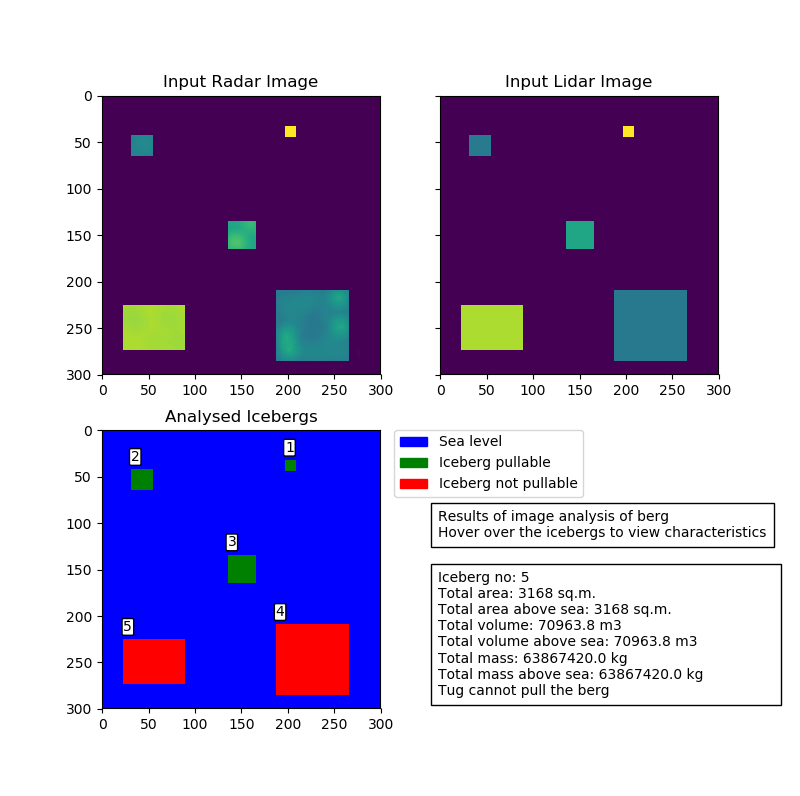 Output image of Assignment 2